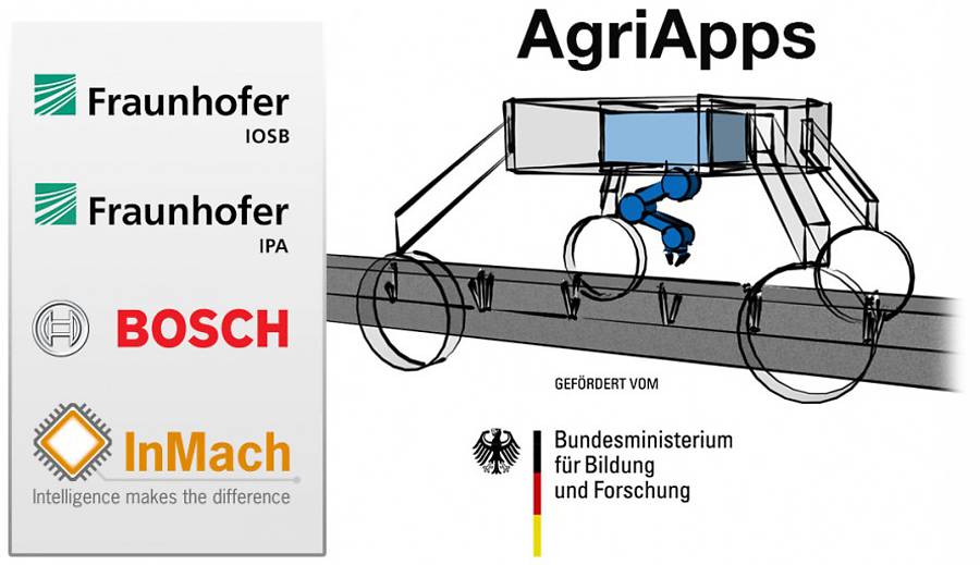 InMach Intelligente Maschinen GmbH ist Partner des Forschungsprojekt “AgriApps”.