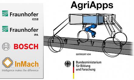 InMach Intelligente Maschinen GmbH ist Partner des Forschungsprojekt “AgriApps”.